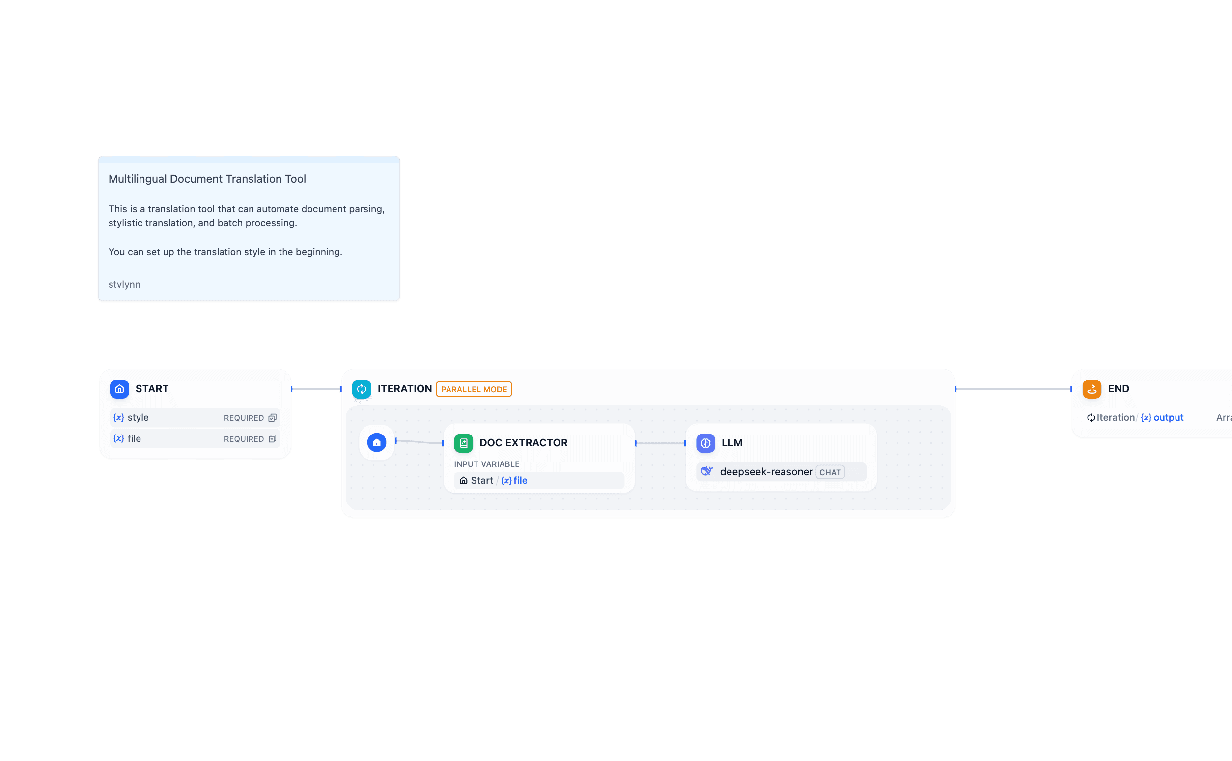 document translator by deepseek.png