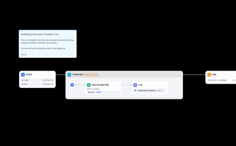 Task Iterations Iteration: Execute All Tasks Simultaneously